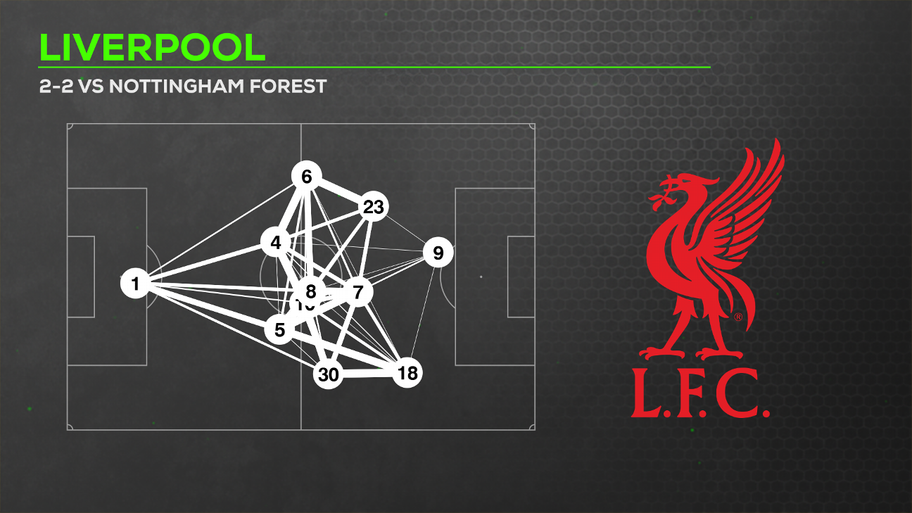 利物浦主场再陷旧疾，穆尼奥斯救回平局